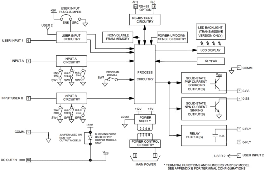 Block Diagram - Red Lion C48C Counters